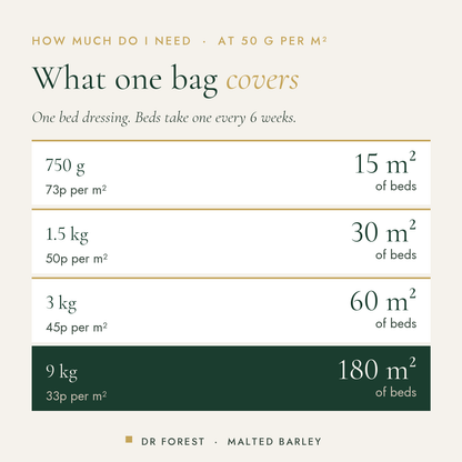 Dr Forest Malted Barley, 250+ WK diastatic malt coverage by pack size: 750 g 15 m² of beds, 1.5 kg 30 m² of beds, 3 kg 60…