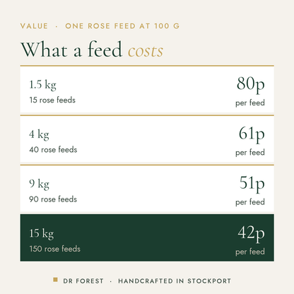 Dr Forest Organic Bloom Fertiliser 2-8-4 cost per use by pack size: 1.5 kg 80p per feed, 4 kg 61p per feed, 9 kg 51p per…