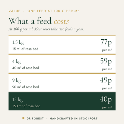 Dr Forest Rose & Shrub Feed 5-3-5 cost per use by pack size: 1.5 kg 77p per m², 4 kg 59p per m², 9 kg 49p per m², 15 kg 40p…