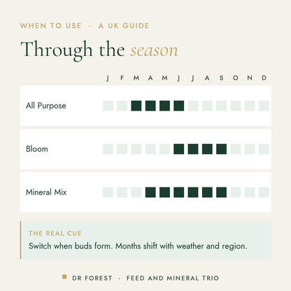 When to use Dr Forest All Purpose, Bloom & Mineral Mix Trio (bundle) in the UK, month by month: all purpose, bloom, mineral…