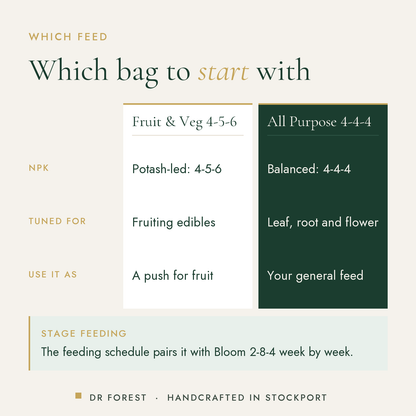 Dr Forest All Purpose Fertiliser 4-4-4 compared with fruit & veg 4-5-6: npk, tuned for, use it as