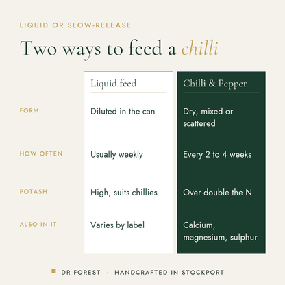 Dr Forest Chilli & Pepper Fertiliser 3-3.5-7 compared with liquid feed: form, how often, potash, also in it