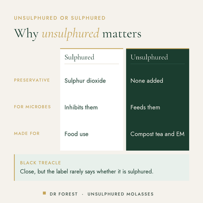 Dr Forest Unsulphured Sugar Cane Molasses compared with sulphured: preservative, for microbes, made for