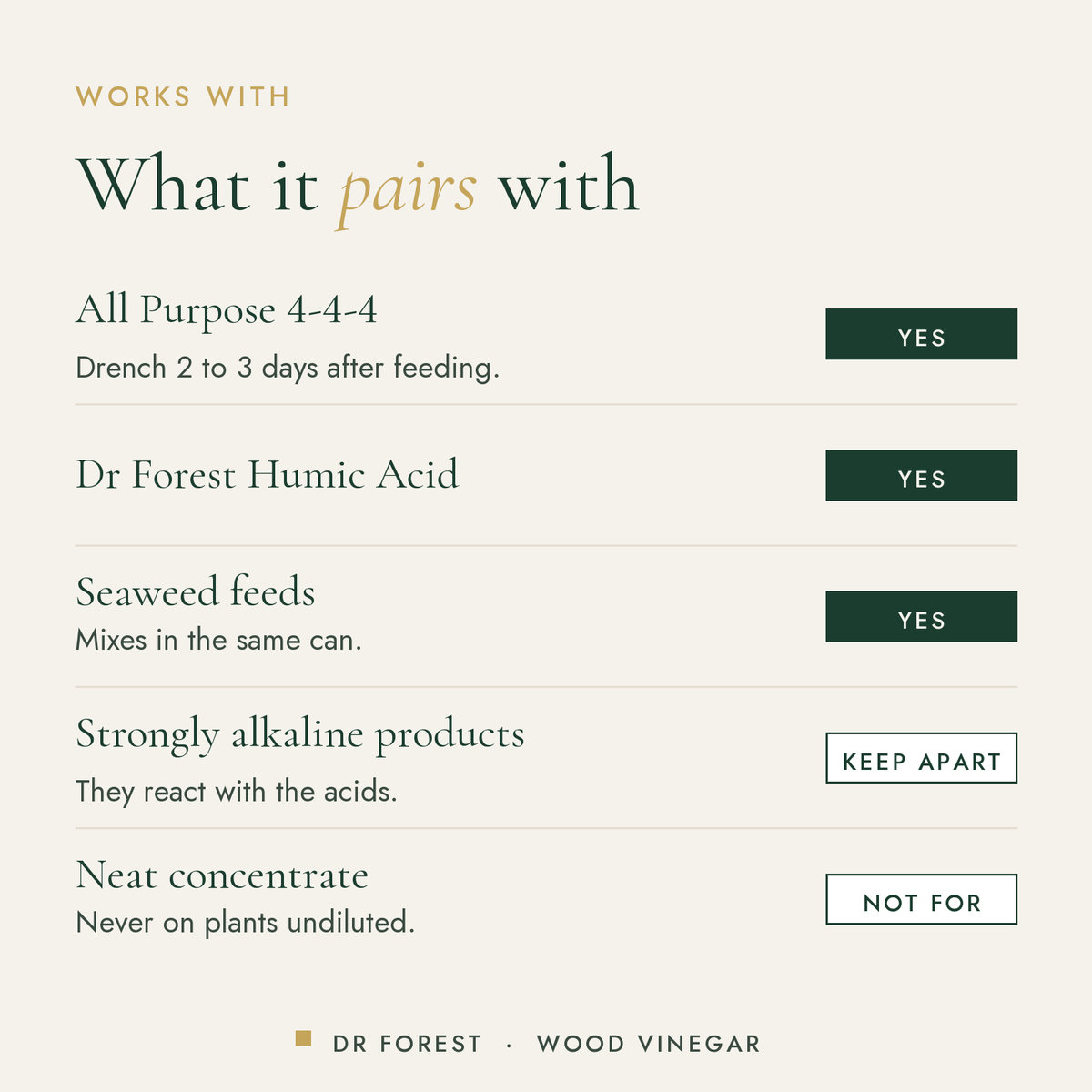 What Dr Forest Wood Vinegar, pyroligneous acid biostimulant works with: all purpose 4-4-4, dr forest humic acid, seaweed…