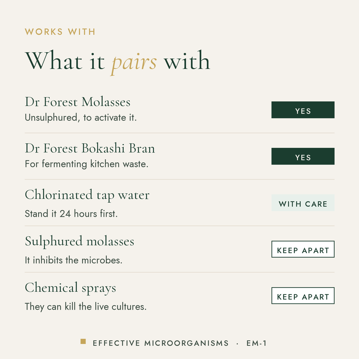 What Dr Forest EM-1 Effective Microorganisms concentrate, 1 L works with: dr forest molasses, dr forest bokashi bran