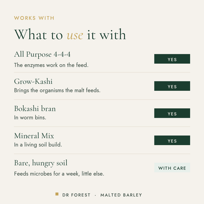 What Dr Forest Malted Barley, 250+ WK diastatic malt works with: all purpose 4-4-4, grow-kashi, bokashi bran, mineral mix