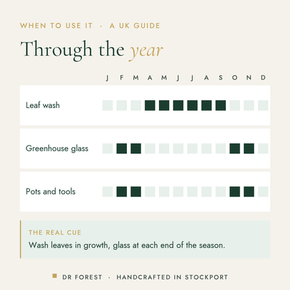 When to use Dr Forest Plant Soap, potassium soft soap in the UK, month by month: leaf wash, greenhouse glass, pots and tools