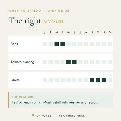 When to use Dr Forest Sea Shell Meal, crushed shell calcium in the UK, month by month: beds, tomato planting, lawns