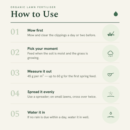 How to apply Dr Forest Organic Lawn Fertiliser, shown step by step
