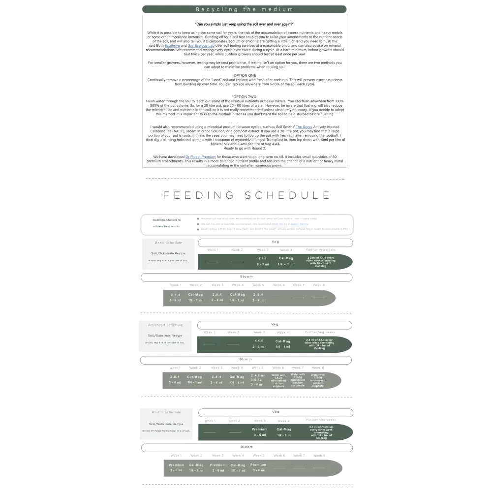 Organic Bloom Fertiliser 2-8-4 | For fruiting/flowering by Dr Forest Dr Forest