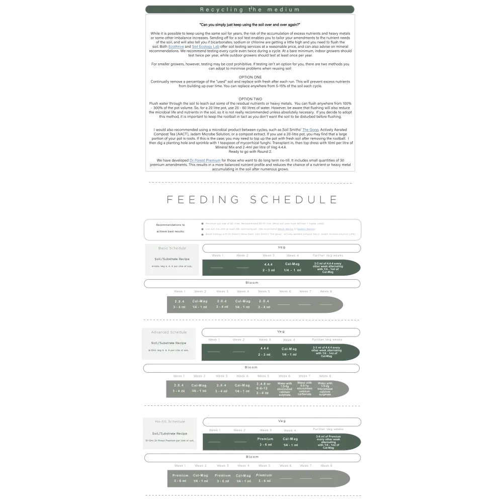 Organic VEG Fertiliser 4-4-4 | For vegetative growth by Dr Forest Dr Forest