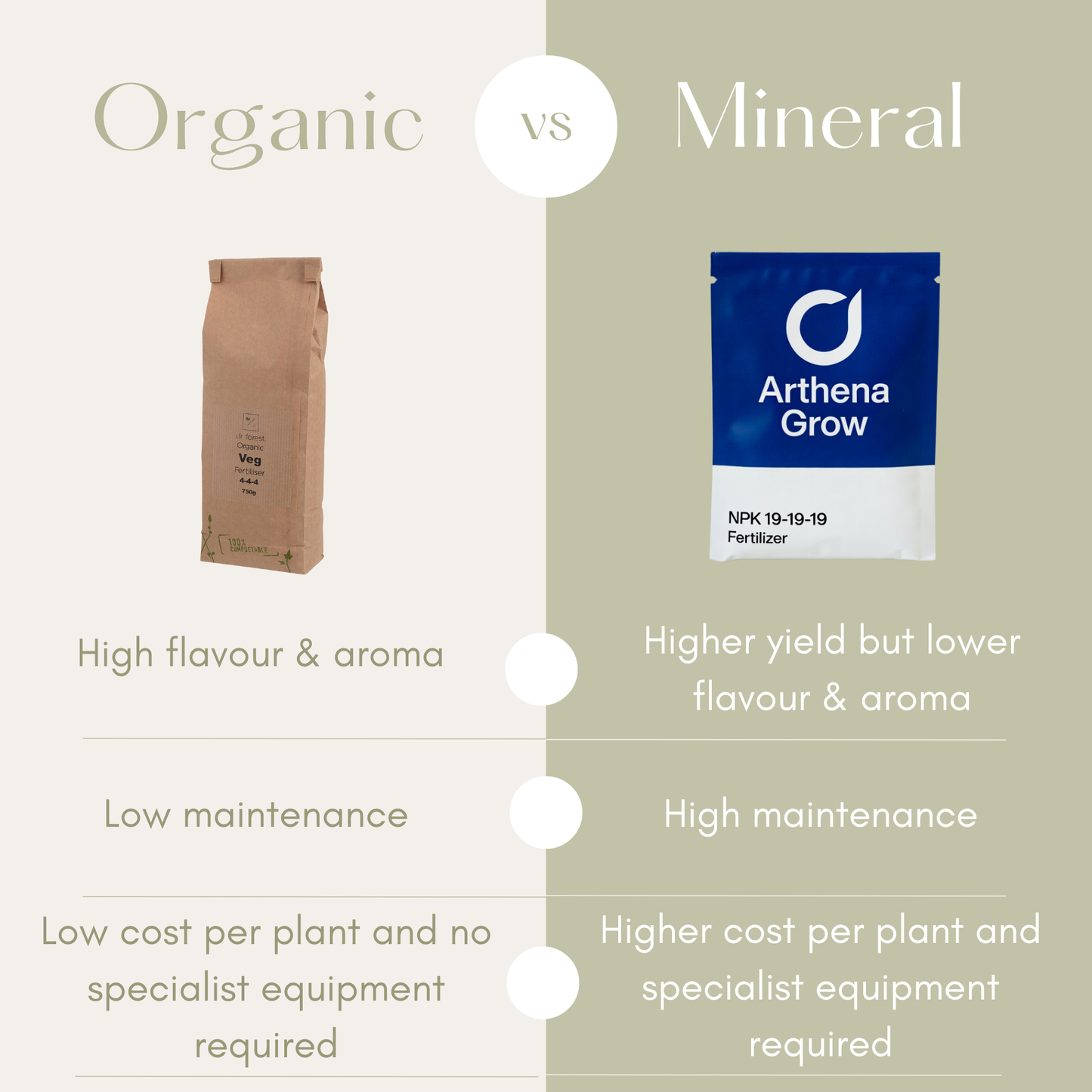 Premium Rose and Flower Fertiliser | Slow-Release Natural Plant Food | Made with Organic Ingredients Dr Forest