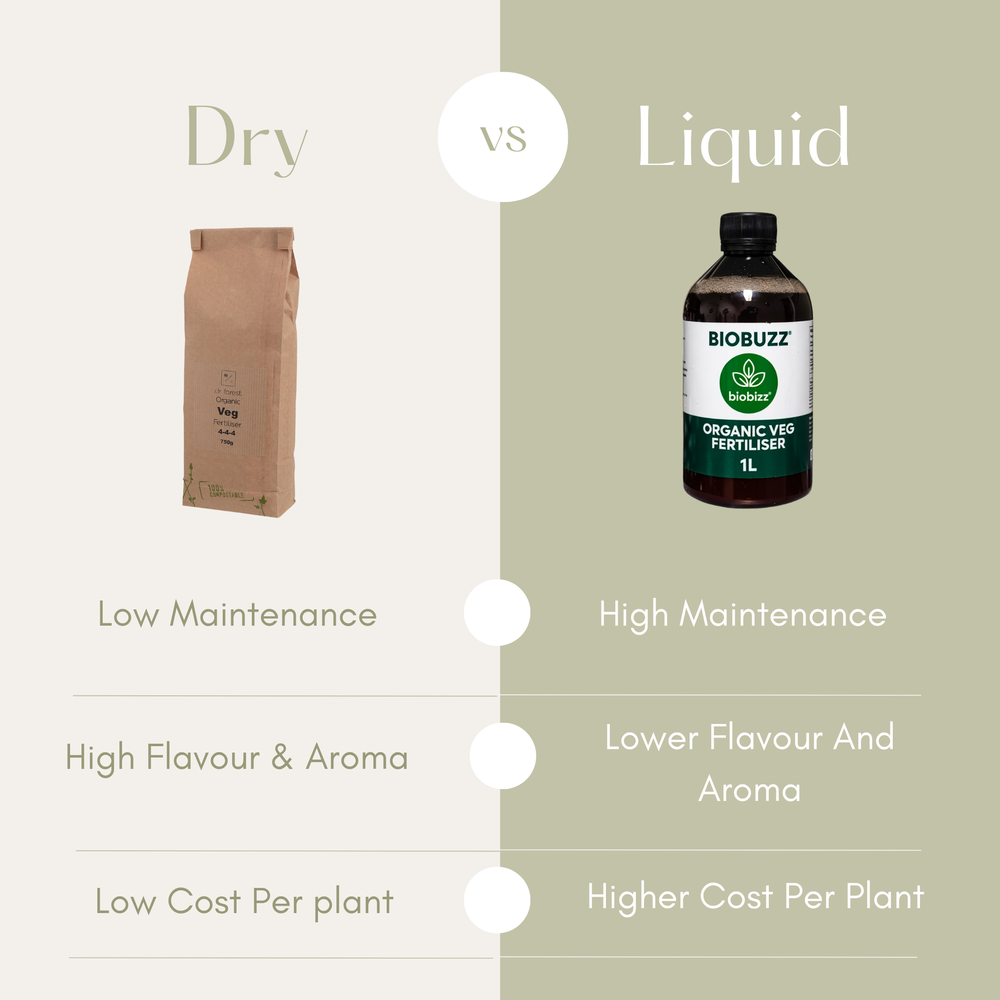 Premium Rose and Flower Fertiliser | Slow-Release Natural Plant Food | Made with Organic Ingredients Dr Forest