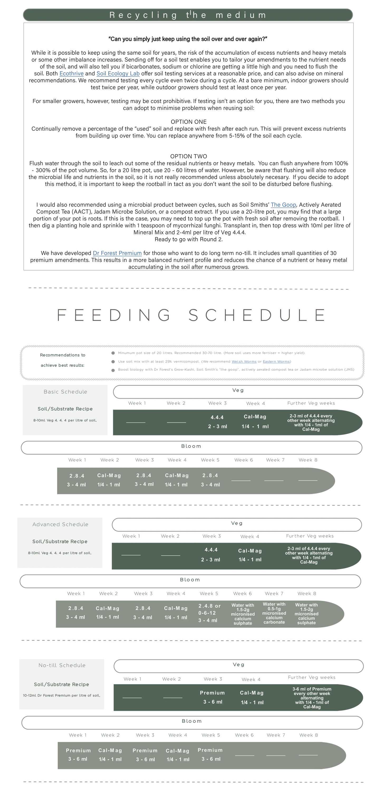 Veg, Bloom 2-8-4, Cal-Mag & Myco Funghi Bundle Dr Forest